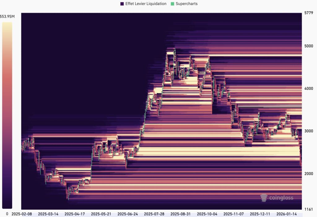 liquidation heatmap Ethereum