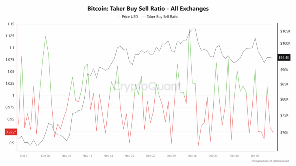 Gráfico de traders de derivativos de Bitcoin ainda cautelosos em janeiro de 2025