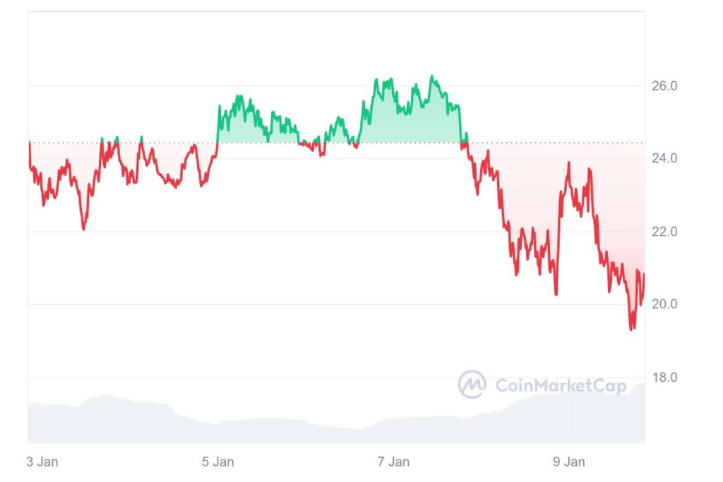 hype preco graph