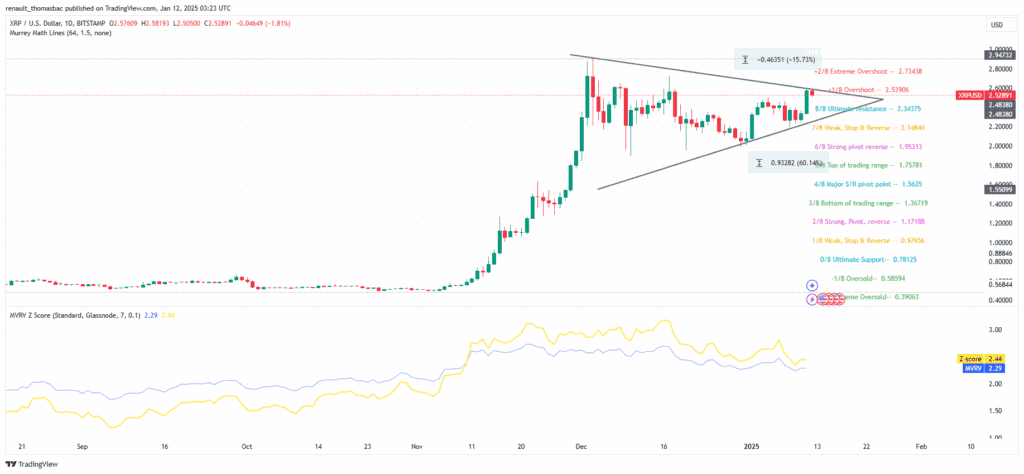 Análise técnica cripto XRP