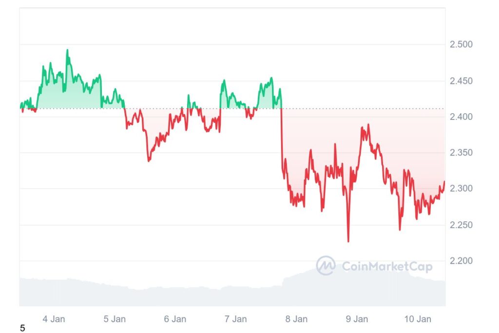 preco xrp grafico