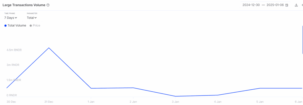 Volume das baleias crypto