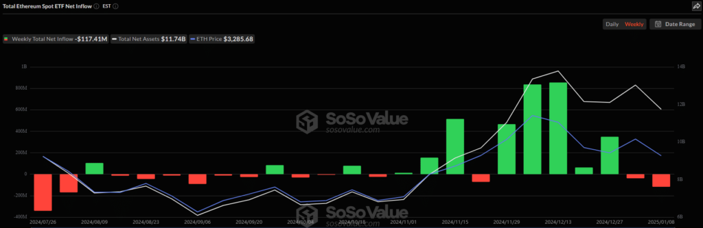 Fluxos de ETF ETH