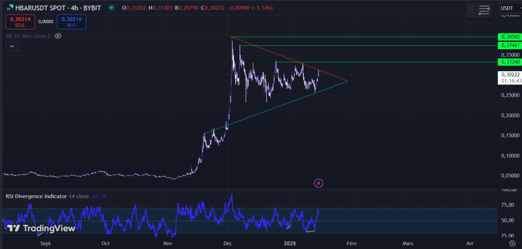 HBAR em 4h (Source: Trading View)