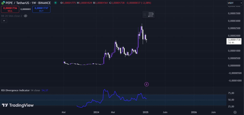 pepe tradingview