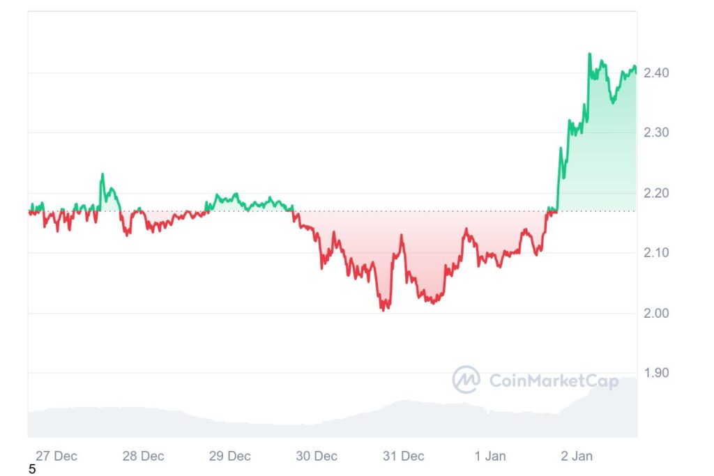 xrp coinmarketcap