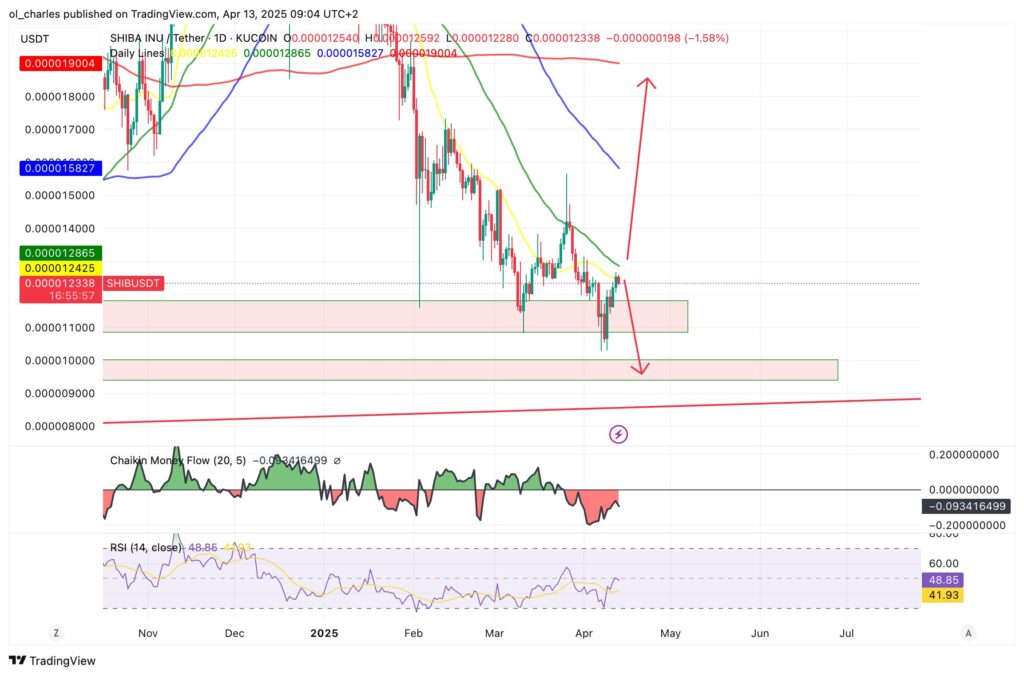 shiba inu shib tradingview