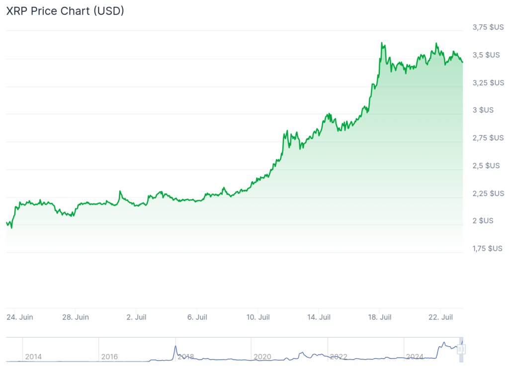 top 5 cryptos xrp ripple