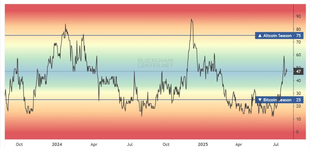 altcoin season index