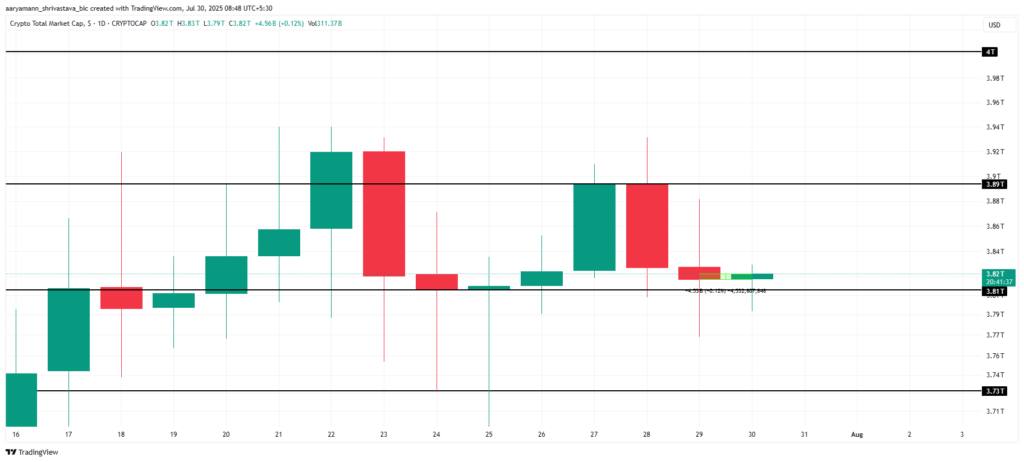 mercado cripto total