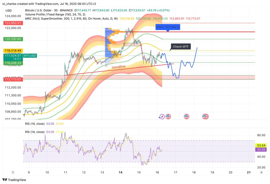 cotação do Bitcoin em 30 minutos