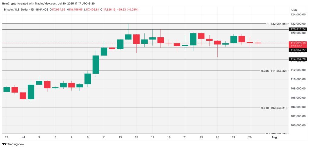 análise preço bitcoin