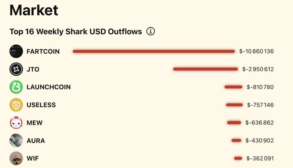 outflows das criptos na semana