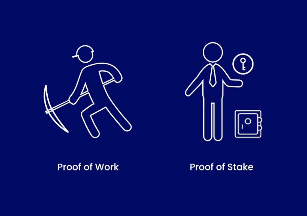 Proof of Work vs POS