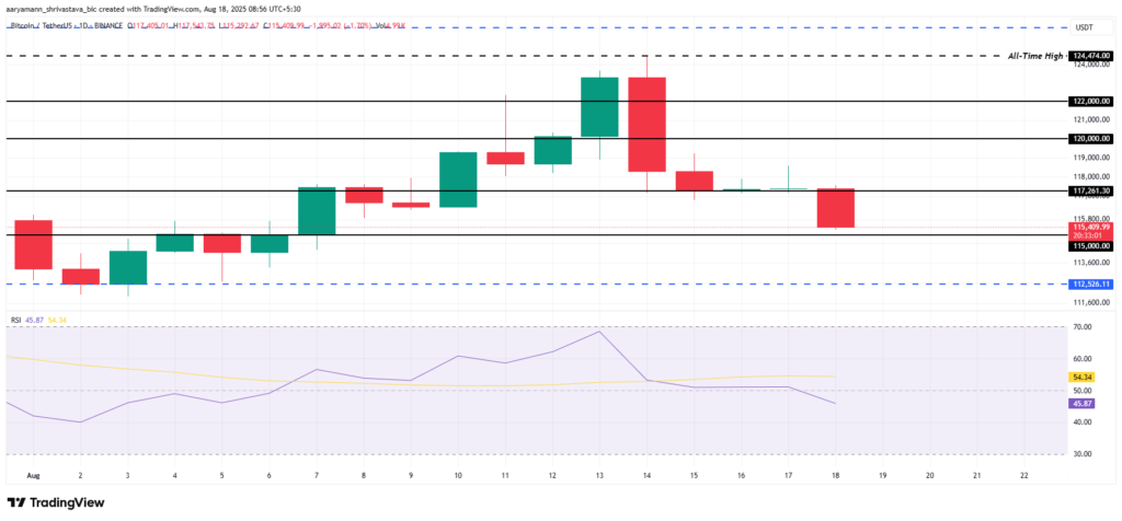Bitcoin Price Analysis
