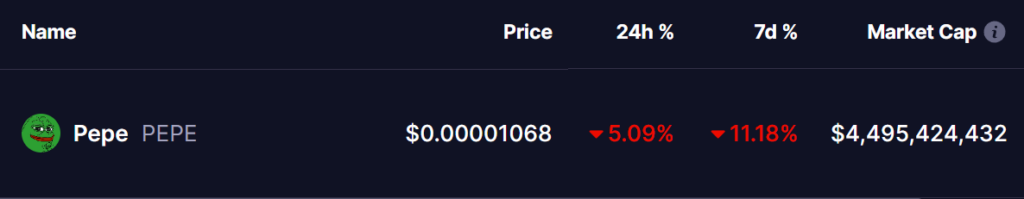 PEPE market cap