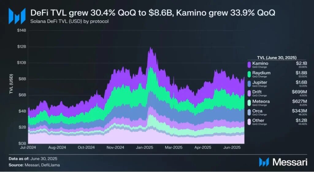 defi tvl cryptos raydium