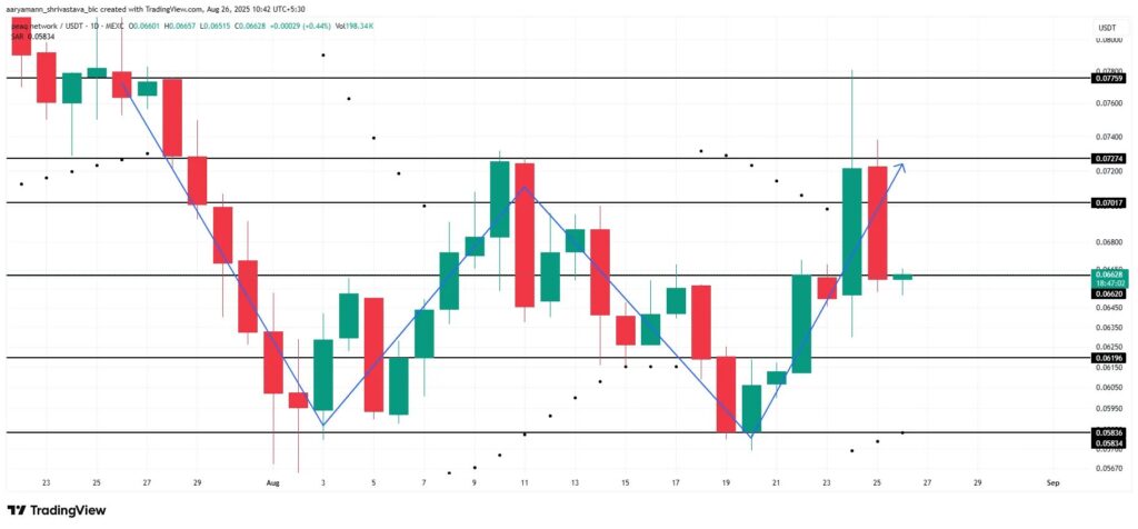 preços das criptomoedas peag