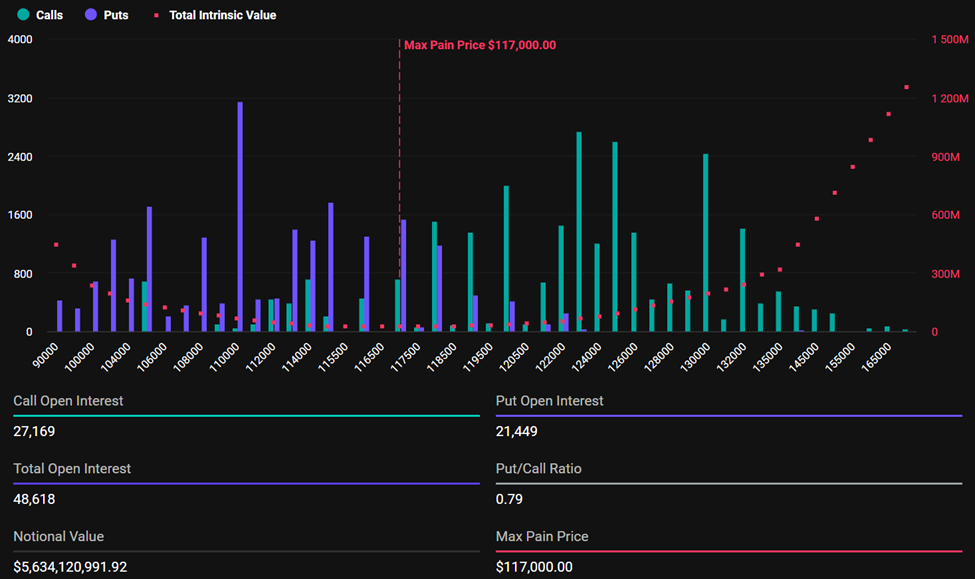 Bitcoin Expiring Options.