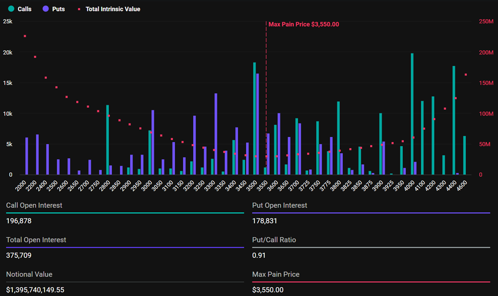 Ethereum Expiring Options.