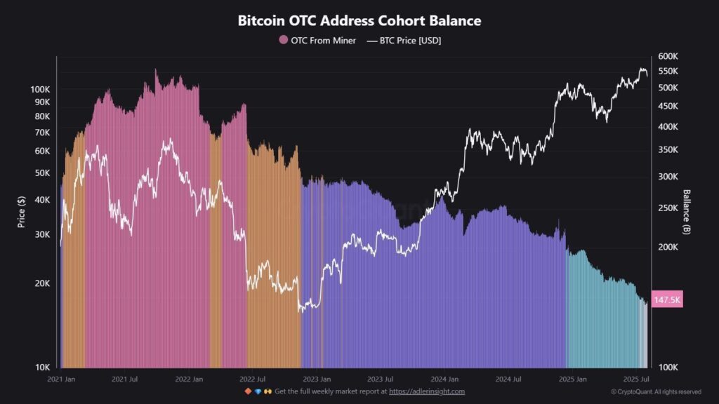 gráfico das trocas OTC Bitcoin