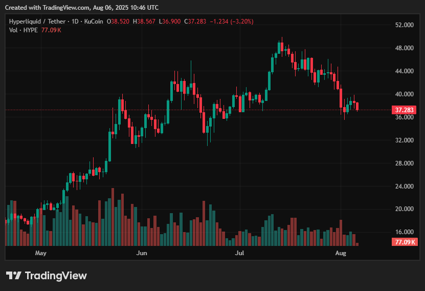 preço criptomoedas hyperliquid
