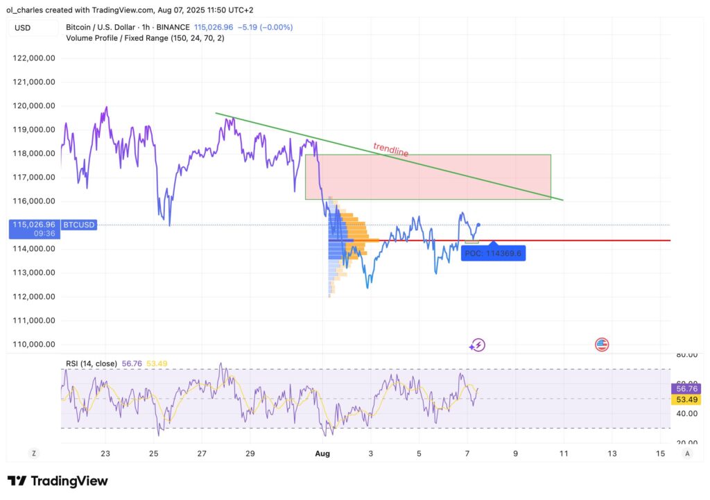 cotação da Bitcoin em 1H
