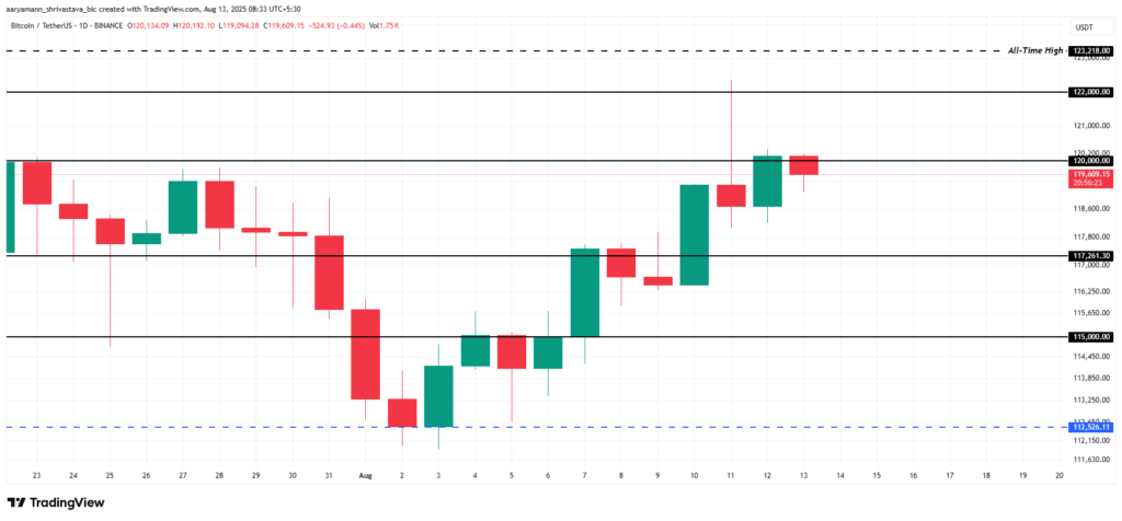Bitcoin Price Analysis