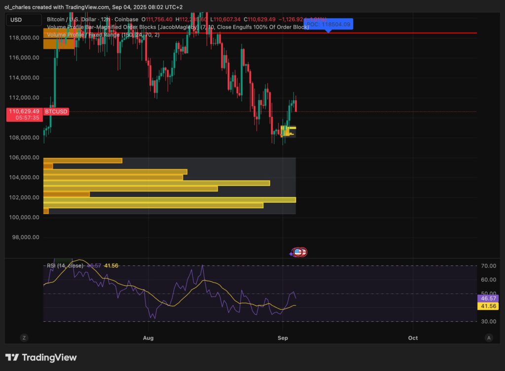 curso do Bitcoin em 12H