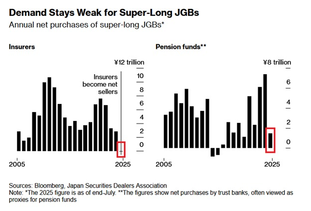 gráfico super-longo Japão