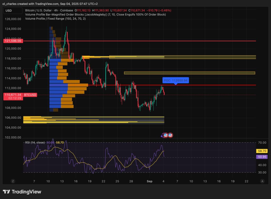 cripto : curso do Bitcoin em 4H