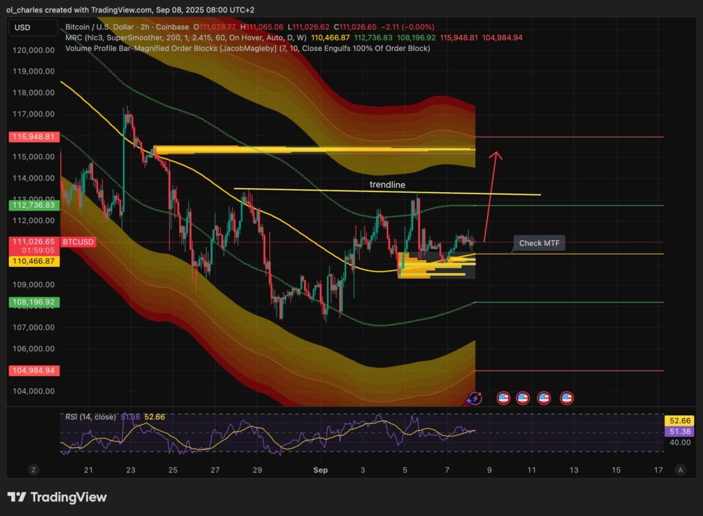 cotação do Bitcoin em 2H