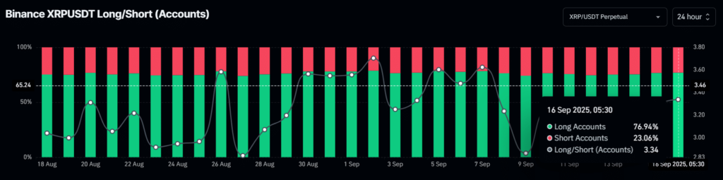 gráfico long short ripple xrp
