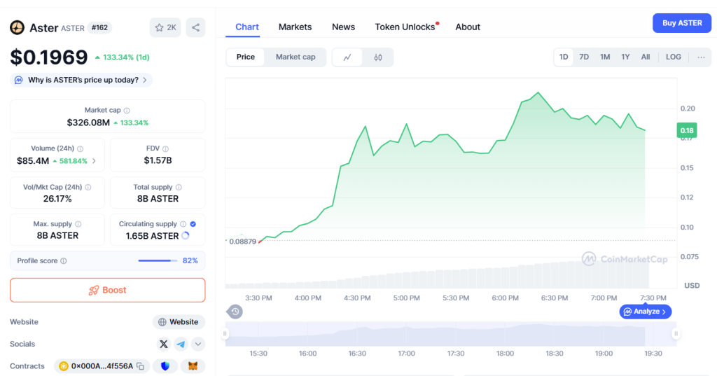 CZ Binance Launches Aster to Challenge Hyperliquid – Token Hits $300M MC in 6 Hours