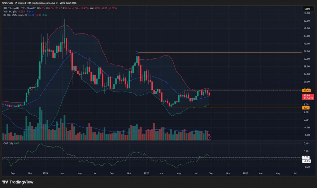 gráfico inj injective