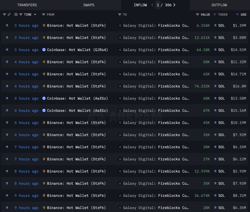 Galaxy Digital on Solana buying spree