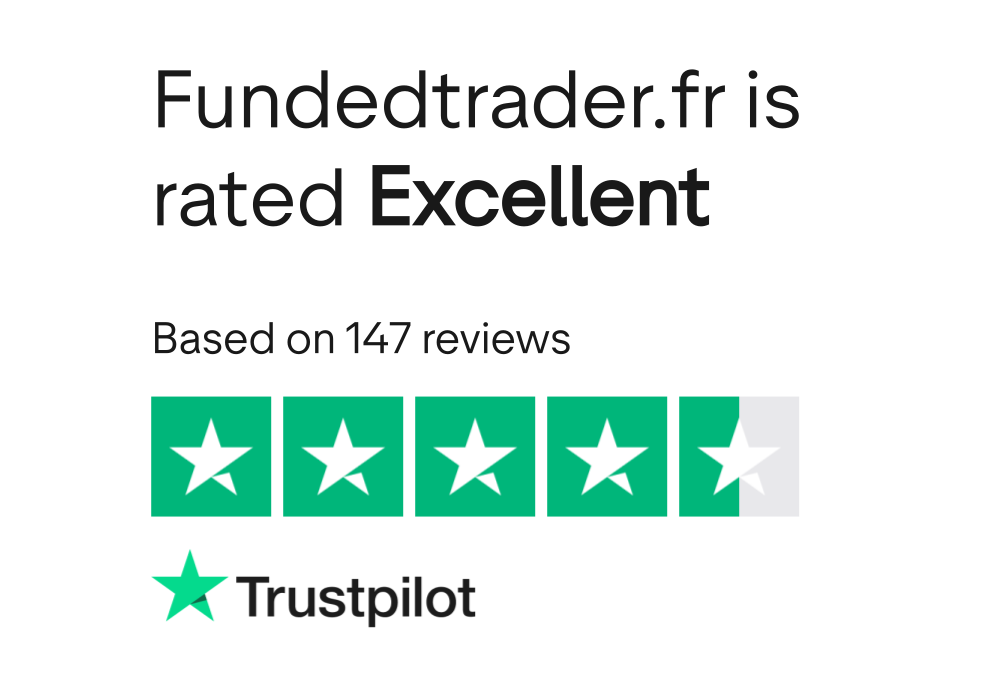 Funded Trader avaliações Trustpilot