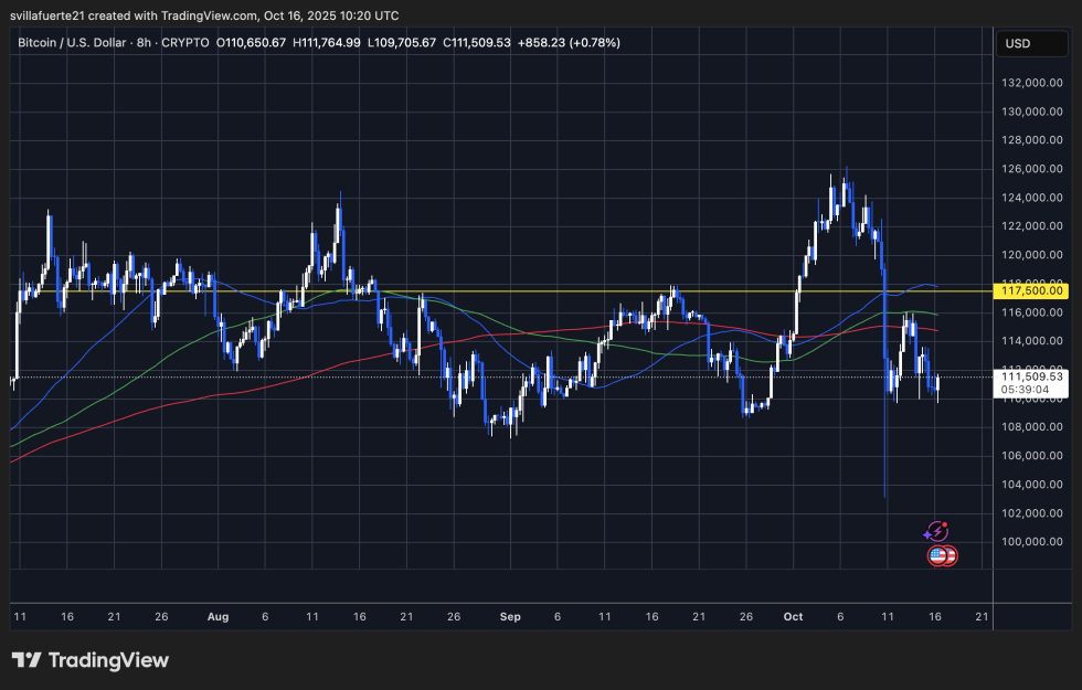 análise de preço do bitcoin num gráfico