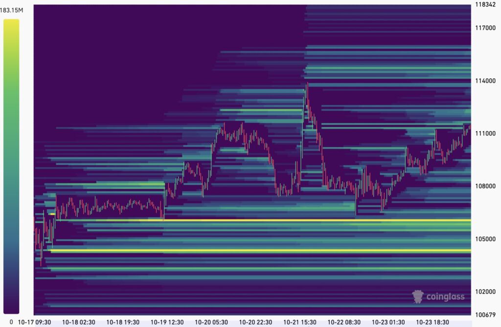 mapa térmico das liquidações no Bitcoin com liquidações shorts e longs