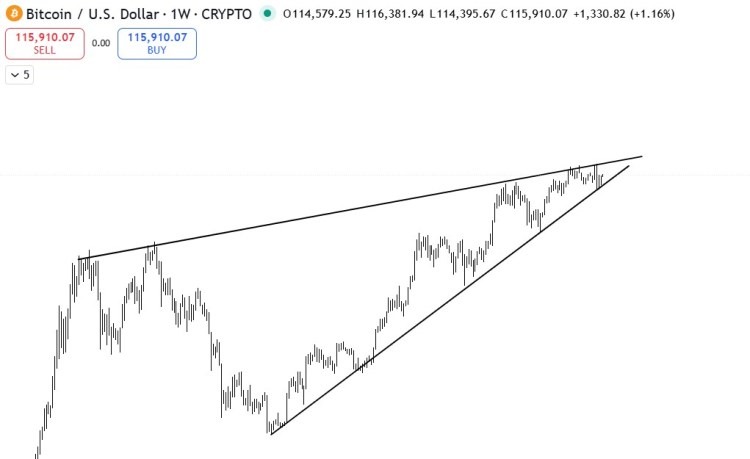 Uma análise de preço do Bitcoin com triângulo ascendente para 125 000 dólares