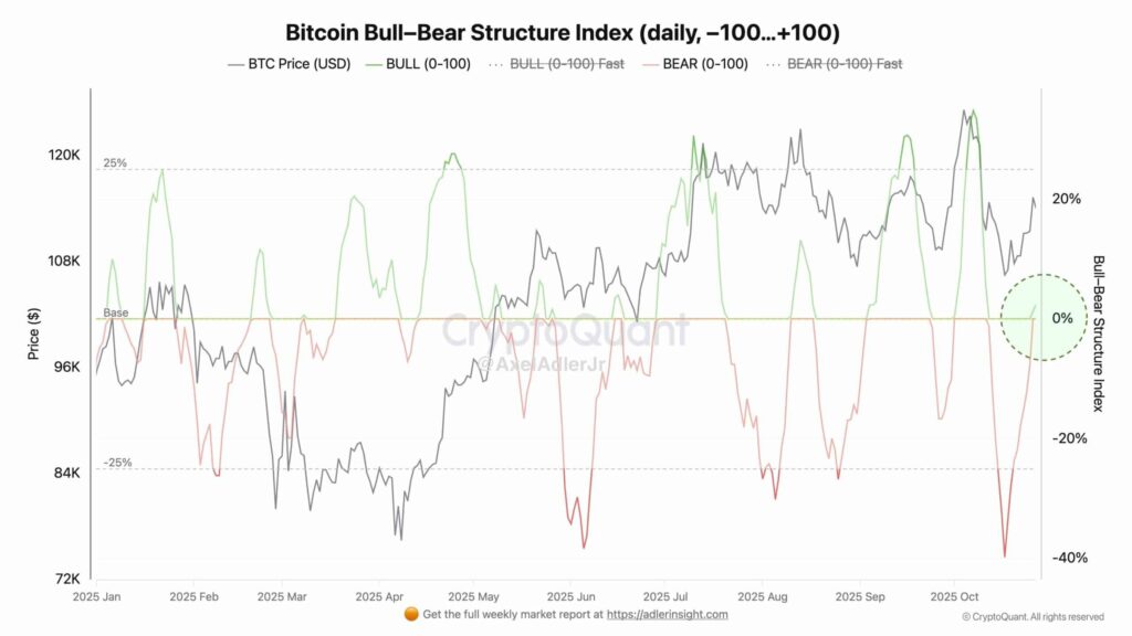 gráfico com índice do bitcoin e curvas sobre fundo branco, vários indicadores para análise
