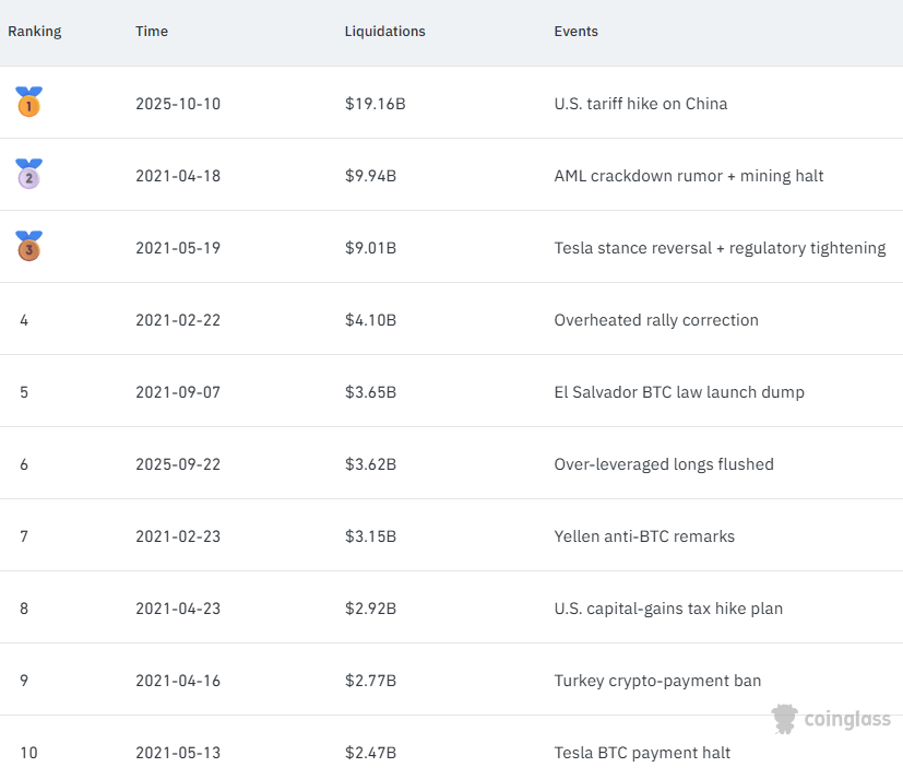 crash cripto explicado