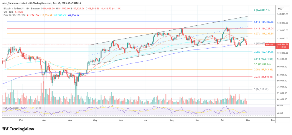 gráfico sobre fundo branco para analisar o preço do bitcoin com Saylor, velas verdes e vermelhas mostram a evolução