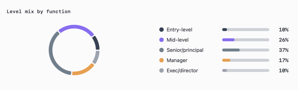 Criptomoedas, Emprego