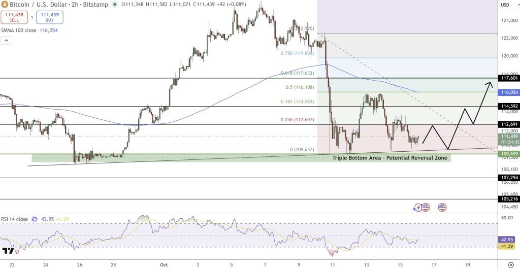 análise gráfica do bitcoin btc
