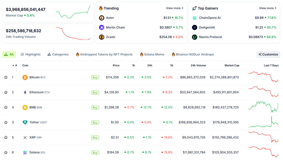 recuperação do mercado crypto, nomeadamente bitcoin e ethereum