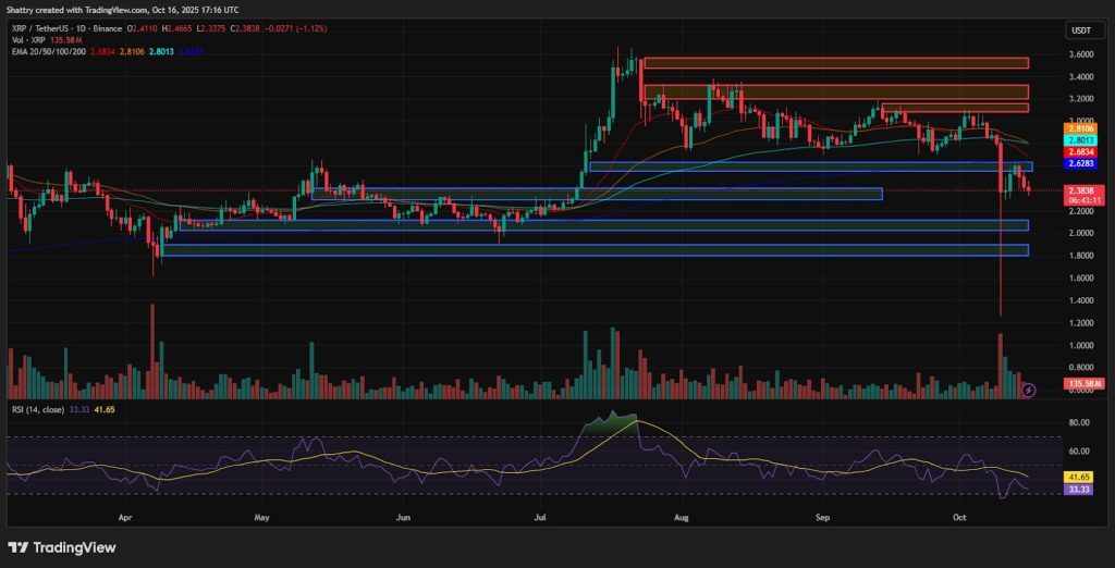 análise gráfica xrp