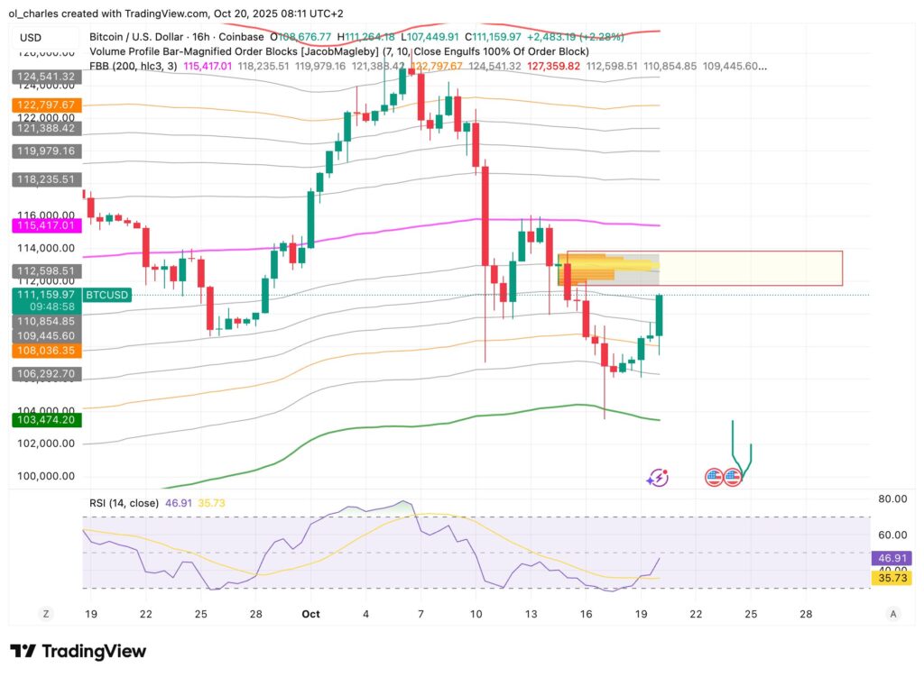 cotação Bitcoin em 16 horas com FBB