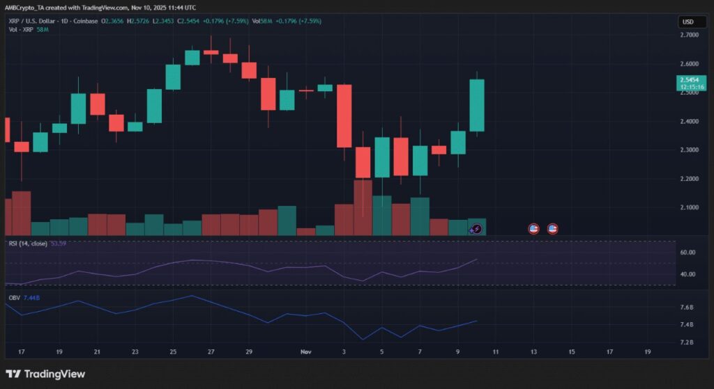 gráfico do xrp ripple com velas verdes e vermelhas