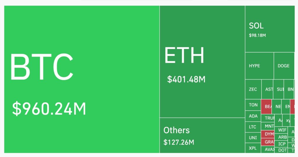 Um visual revelando a liquidação de todas as criptomoedas do mercado